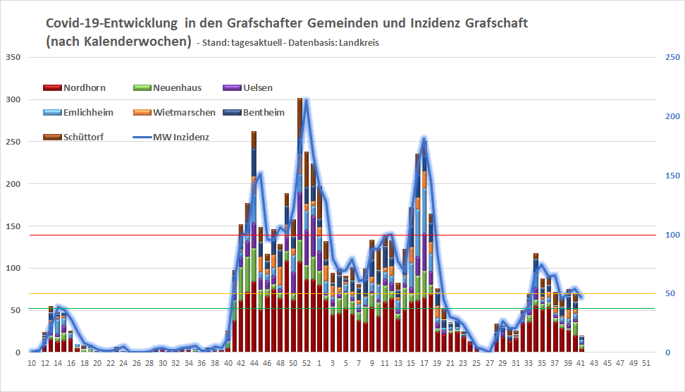 Entw Gemeinden Grafschaft