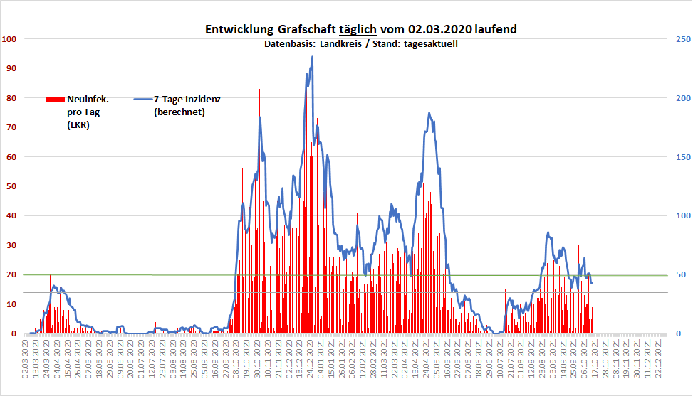 Entw Grafschaft tagesaktuell