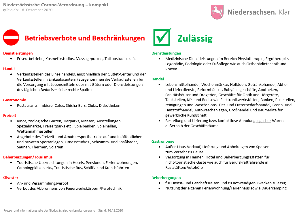Nds Corona Grafik III Lockdown