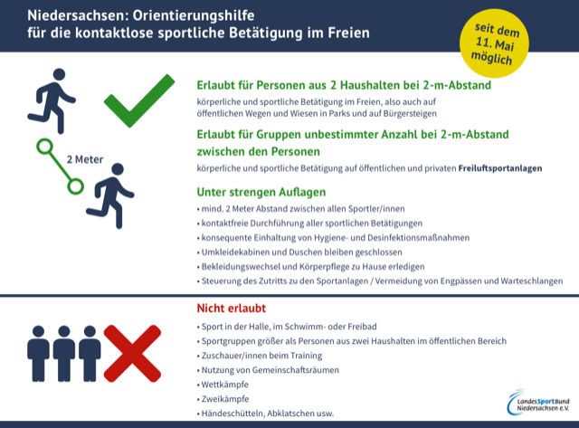 kontaktloser Sport 5 15 20